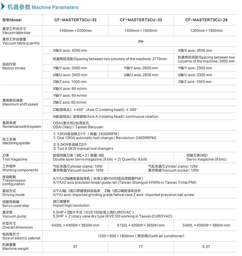 機器參數(shù).jpg