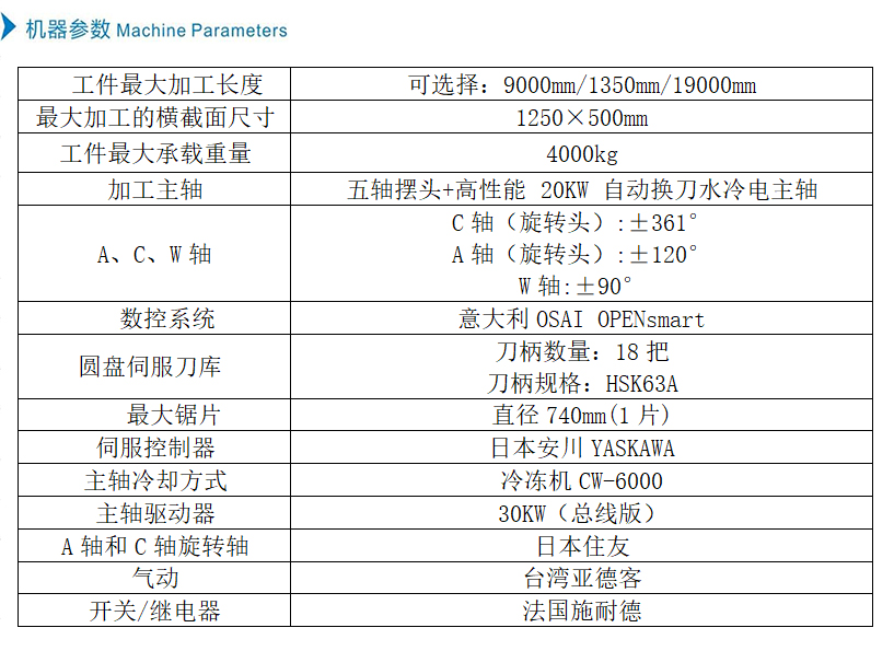 機器參數中文.jpg